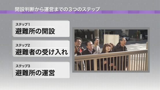 会館における避難所開設判断から運営までの３つのステップ